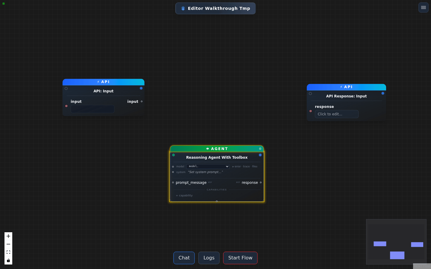 The agent node on the canvas, showing model, system prompt and its ports