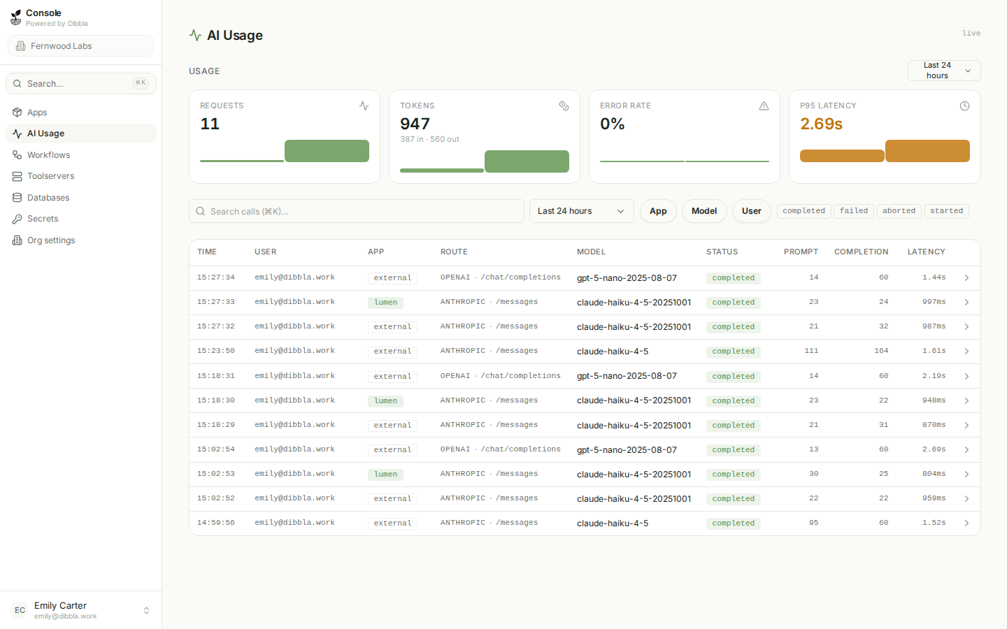 The console AI usage view, aggregating model spend for the organisation