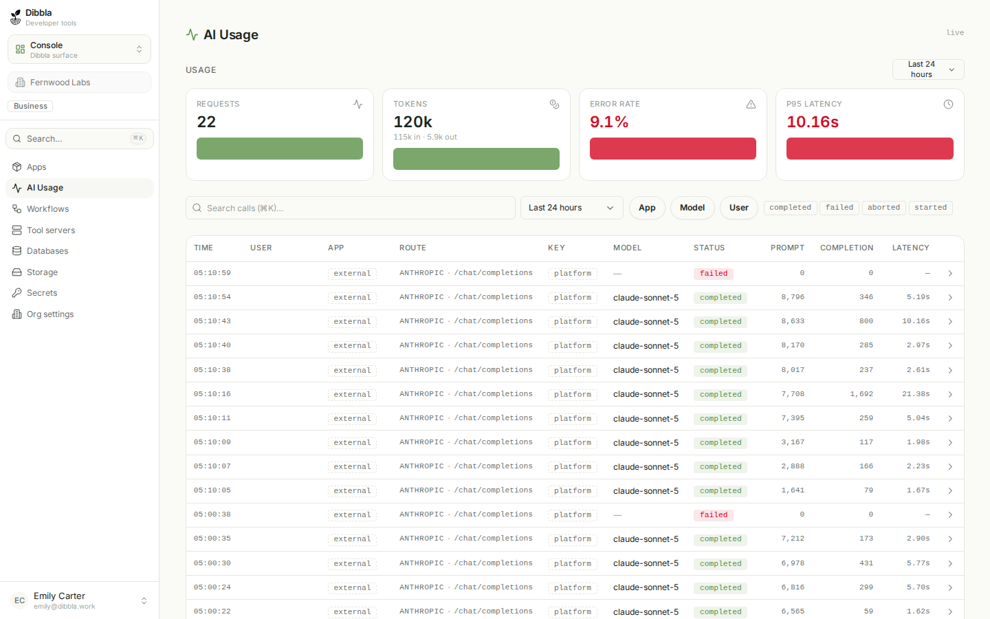 The console AI usage view, aggregating model spend for the organisation