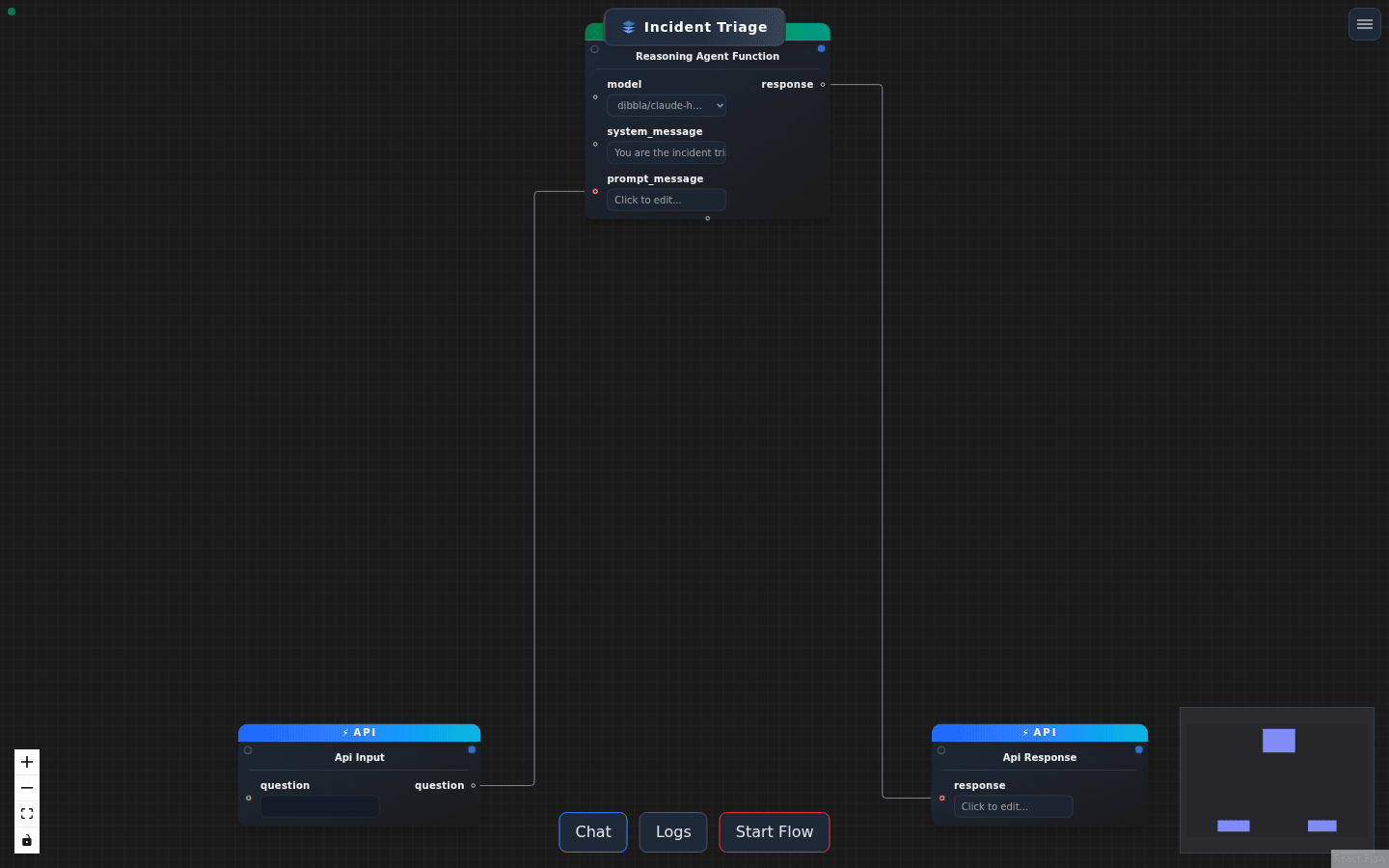 The workflow graph editor with nodes and edges on a canvas
