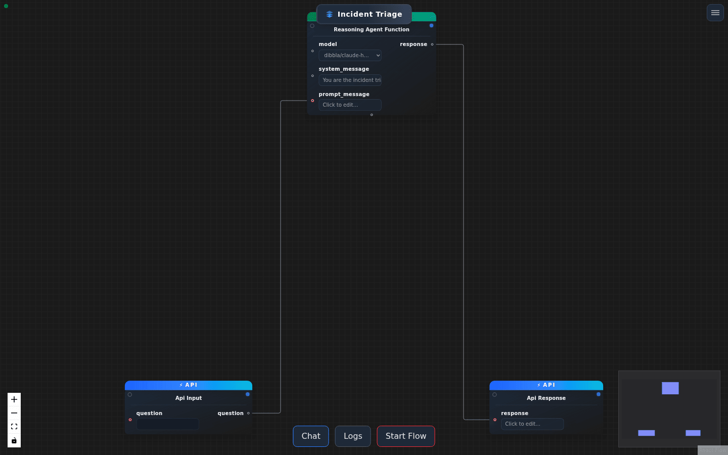 The incident_triage workflow open in the Dibbla visual editor: an API Input node, a reasoning node, and an API Response node joined into one visible graph